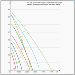 Syncra 1.0 Pump - 251gph
